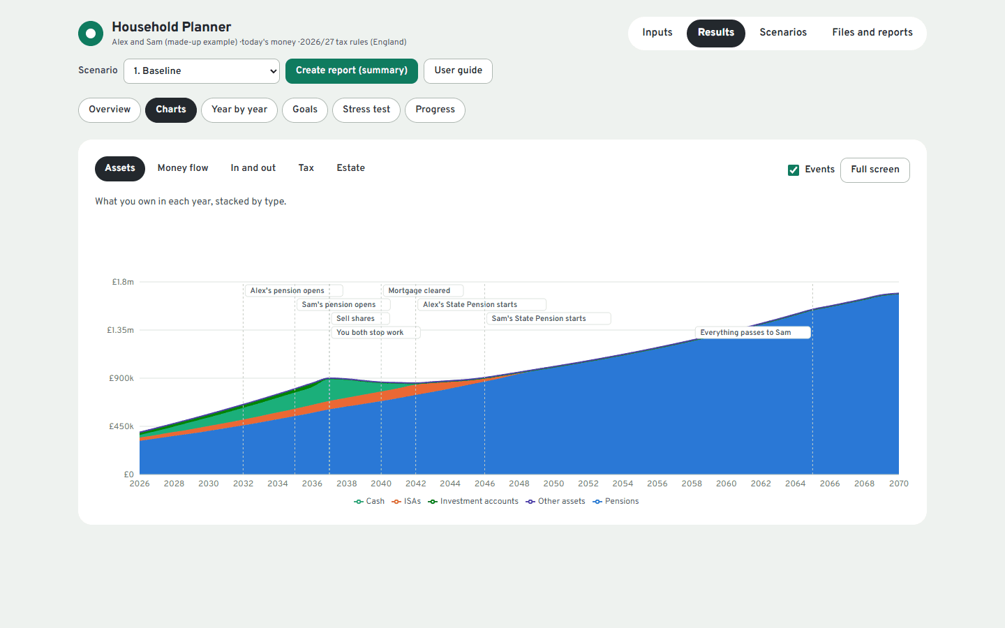 Planner charts view with life events marked